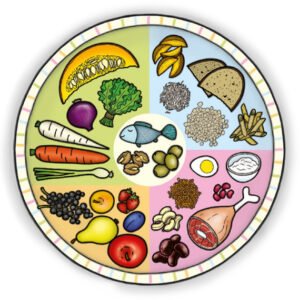 Ostatne Výživové poradenstvo Diagnostika + jedálniček na 14 dní